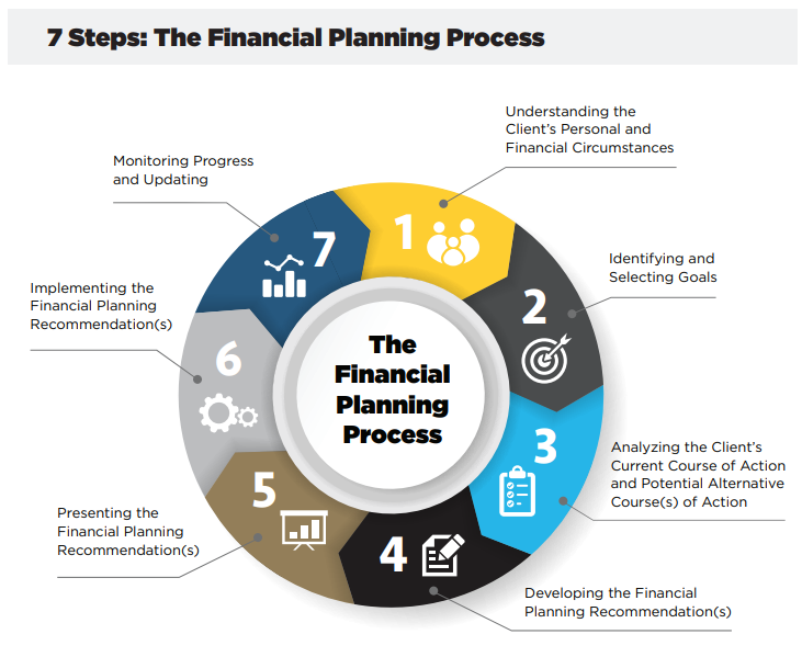 Financial Planning That Fits Your Financial Life | Aspen Wealth Strategies